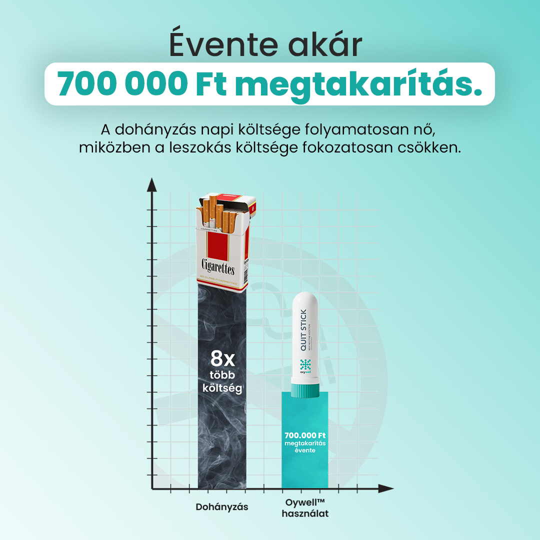 Leszokó Inhaláló Oxywell™ 1+1 OFFER